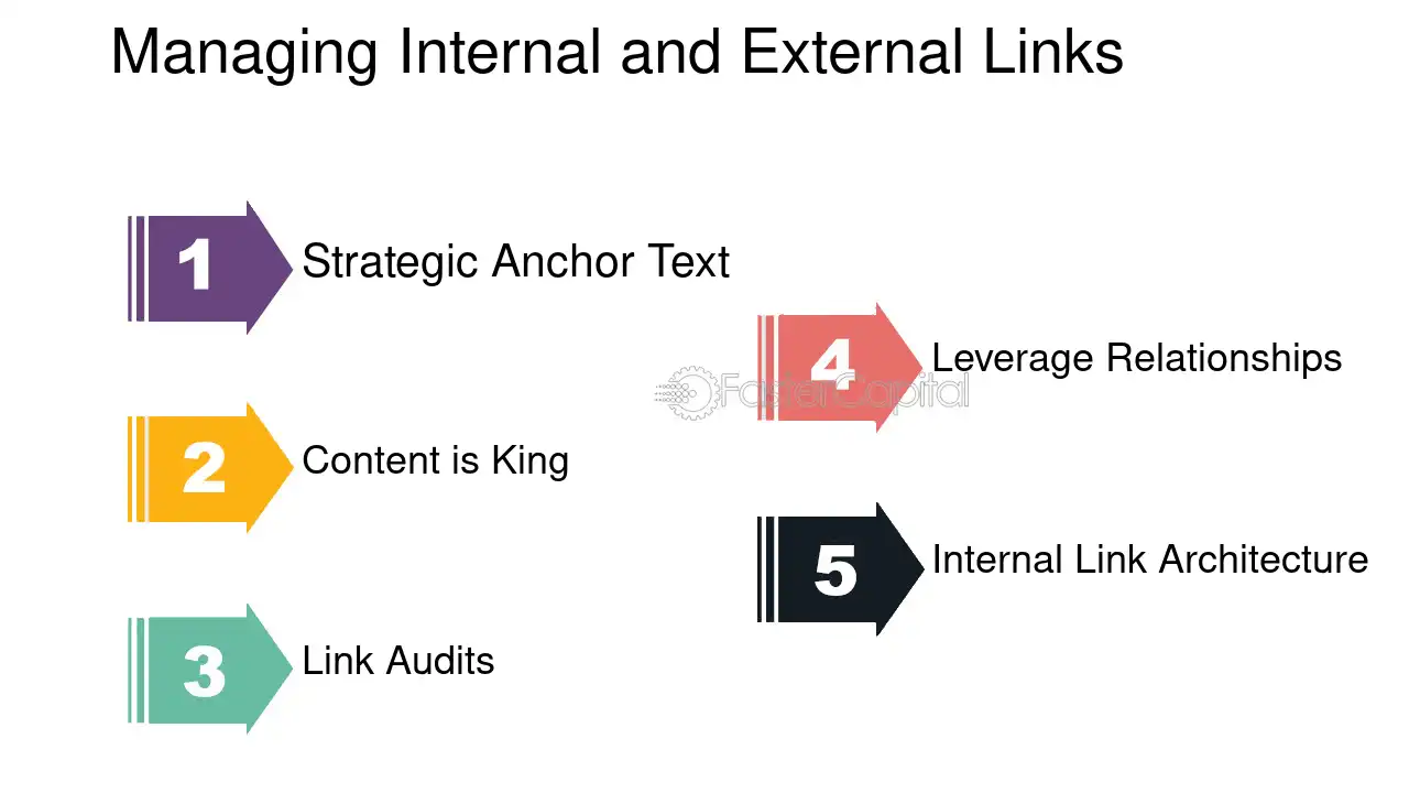 Managing Internal and External Links - Google Search Console optimization: Driving Traffic and Conversions: Google Search Console Best Practices